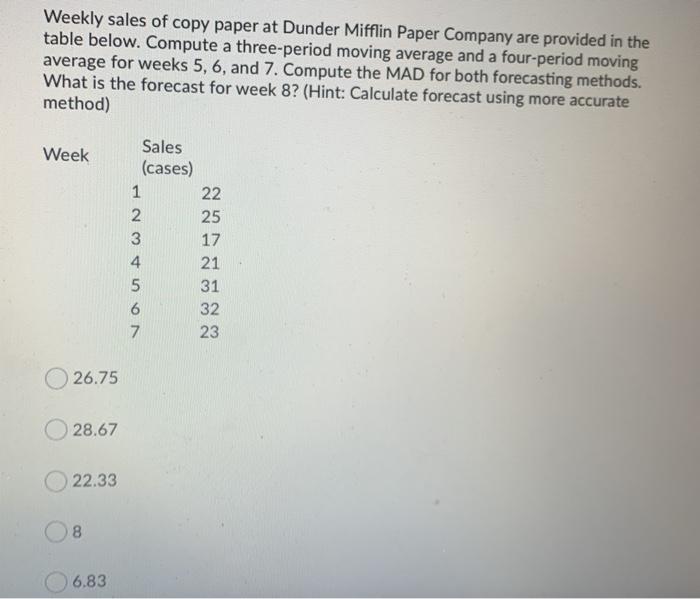 Dunder Mifflin - Paper Sales - Dunder Mifflin