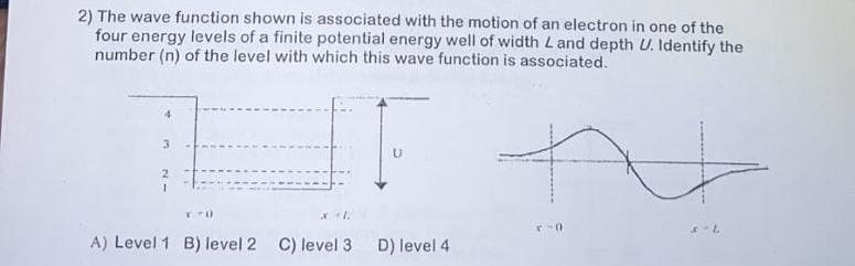 Solved 2) The wave function shown is associated with the | Chegg.com