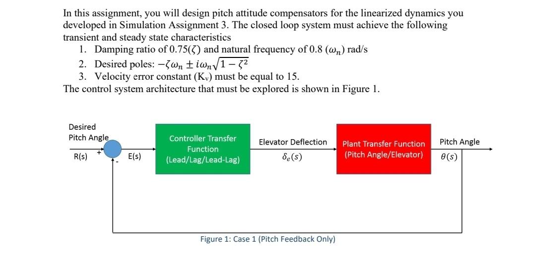 Solved The design should explain your design process and | Chegg.com