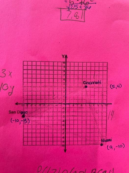 Solved Find The Distance Between The Points | Chegg.com