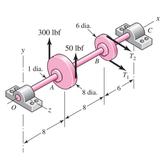 Solved A shaft carrying two V-belt pulleys is shown in the | Chegg.com