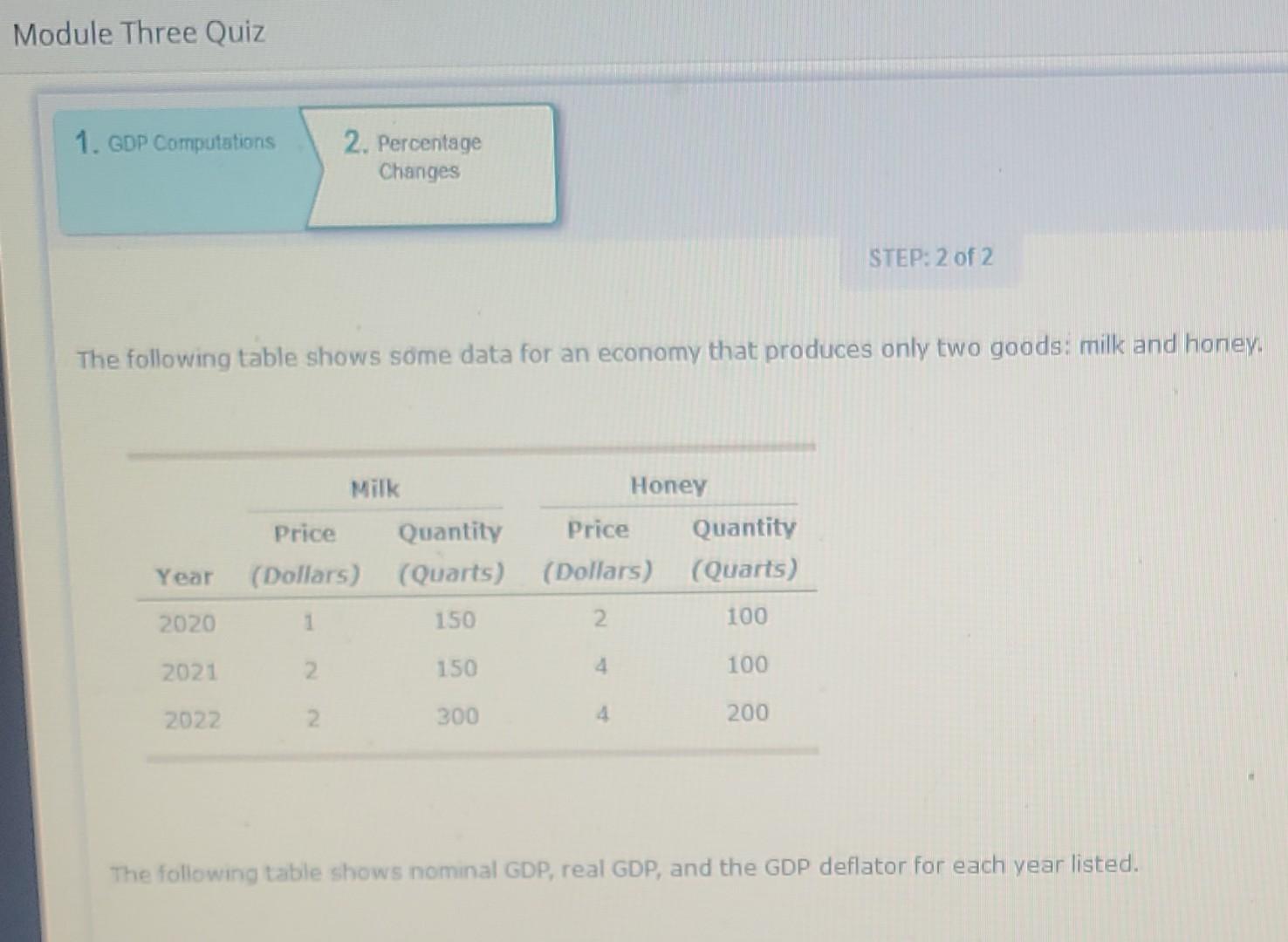 Solved The following table shows some data for an economy | Chegg.com