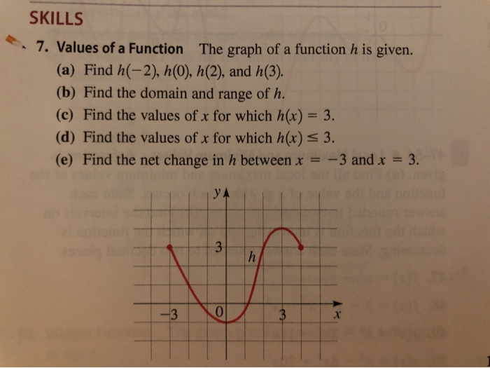 Solved Skills 7 Values Of A Function The Graph Of A Func Chegg Com