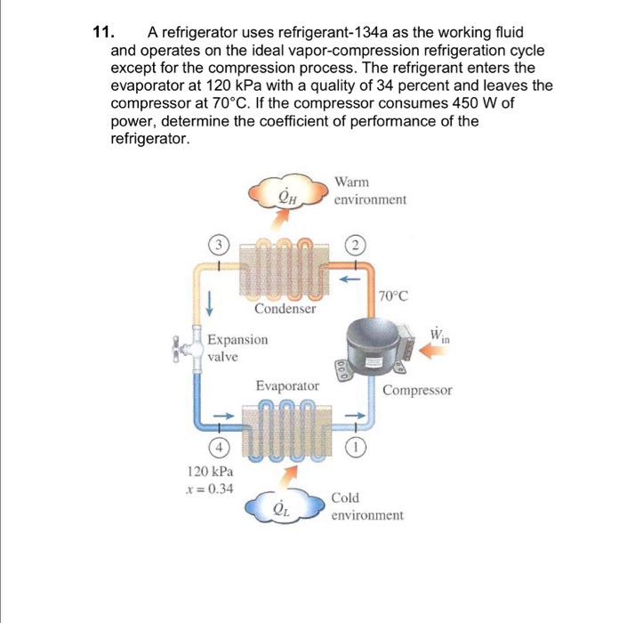 Solved 11. A refrigerator uses refrigerant-134a as the | Chegg.com