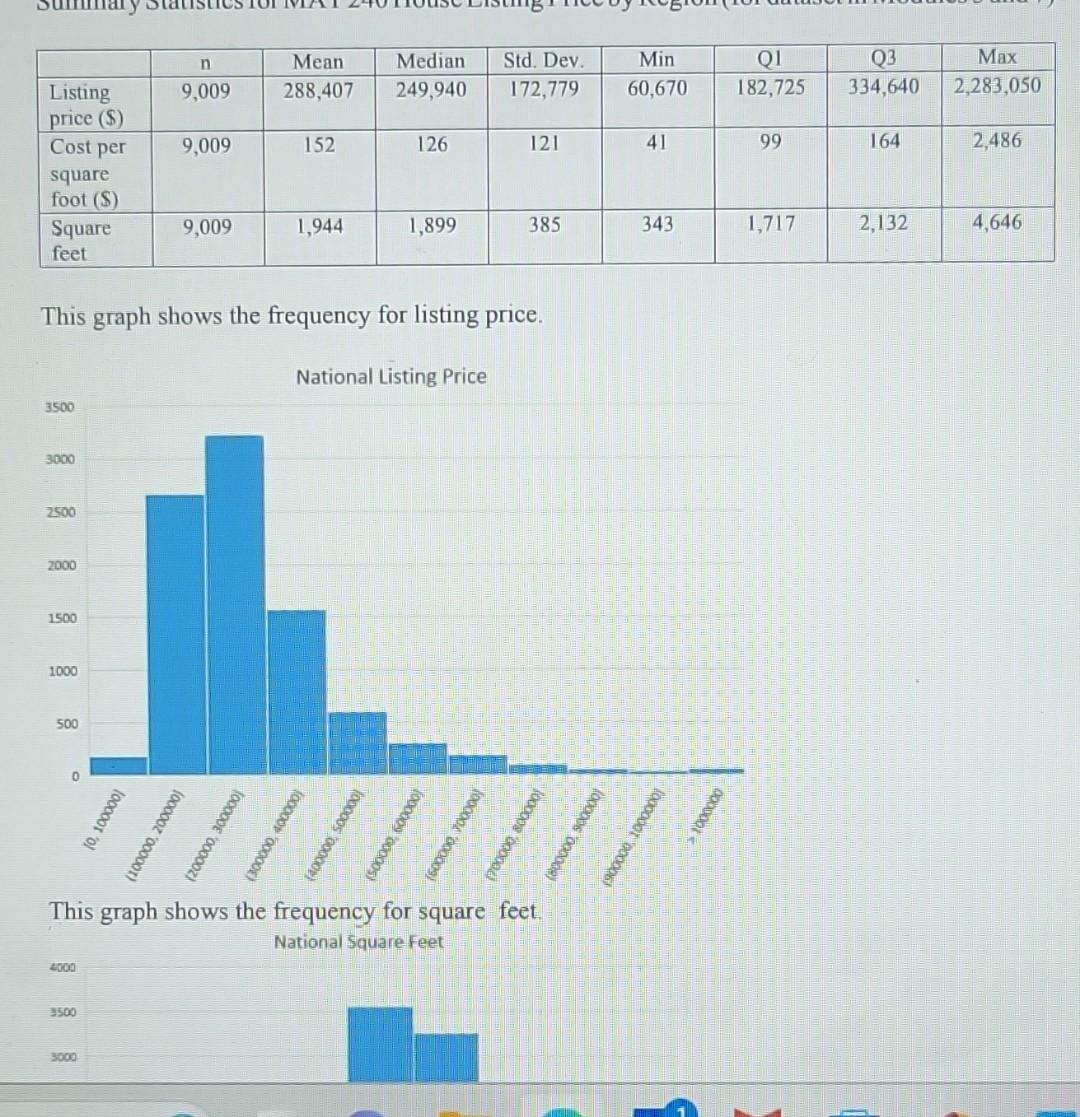 Solved Data analysis: [Summarize your sample data, | Chegg.com