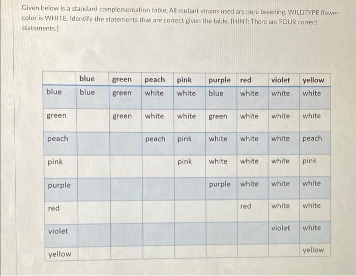Solved Given below is a standard complementation table. All | Chegg.com
