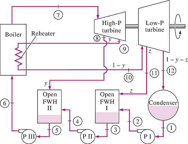 A steam power plant operates on an | Chegg.com