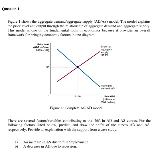 Solved Question 1 Figure 1 shows the aggregate demand | Chegg.com