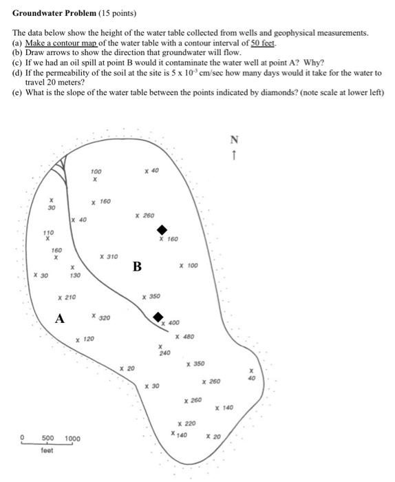 Learn About Measurements With Water Play, …