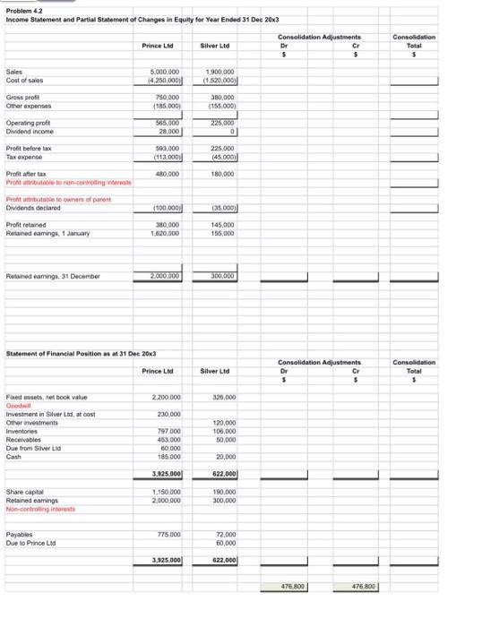 Solved Problem 4.2 Income Statement and Partial Statement of | Chegg.com