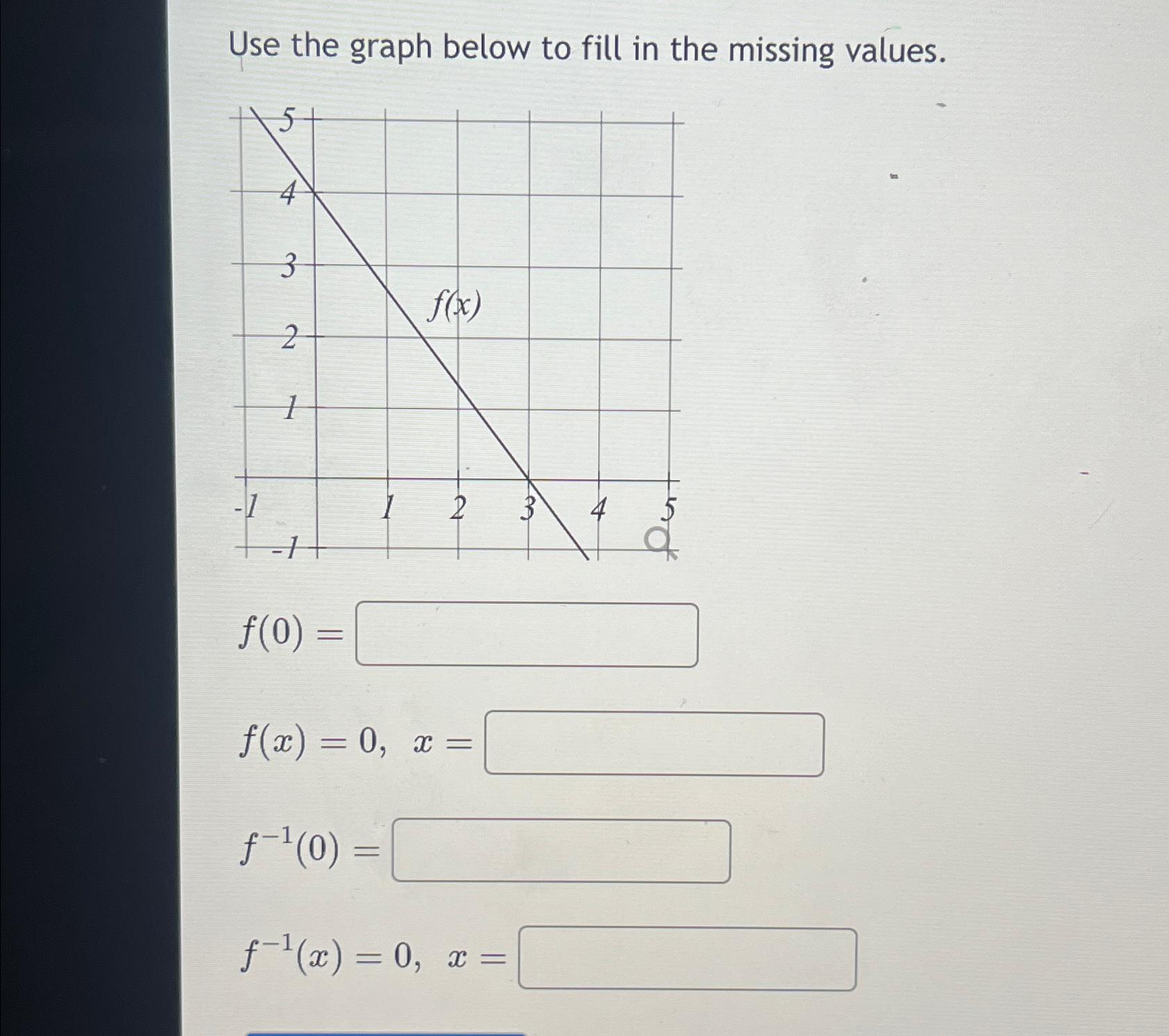 Solved Use the graph below to fill in the missing | Chegg.com