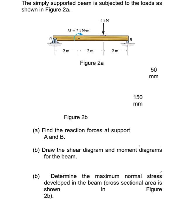 Solved The simply supported beam is subjected to the loads | Chegg.com