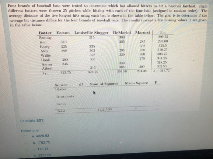 Solved Four brands of baseball bats were tested to determine