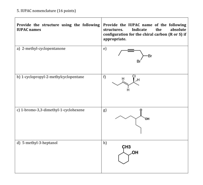 Solved 5. IUPAC nomenclature (16 points) Provide the | Chegg.com