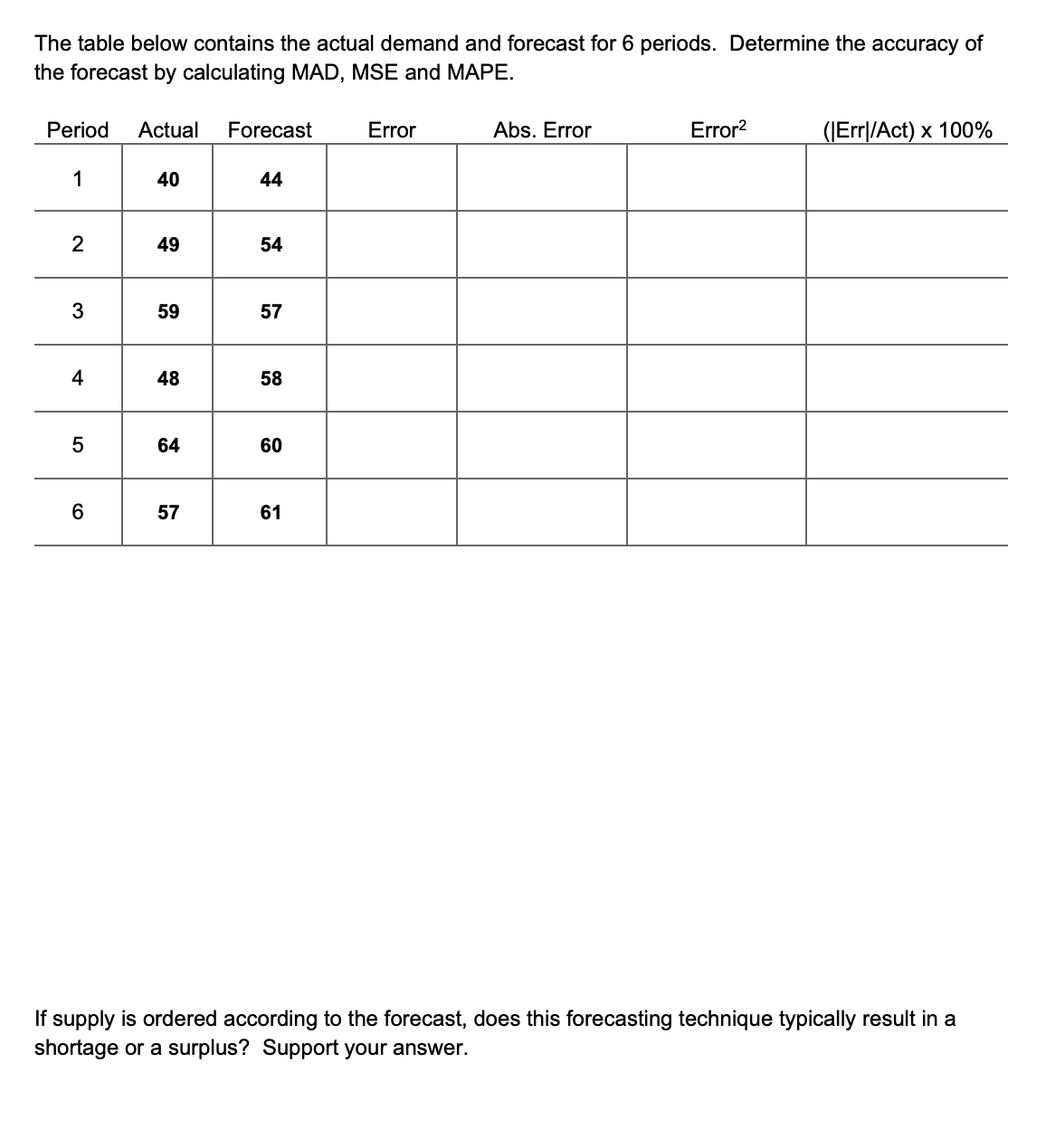 Solved The table below contains the actual demand and | Chegg.com
