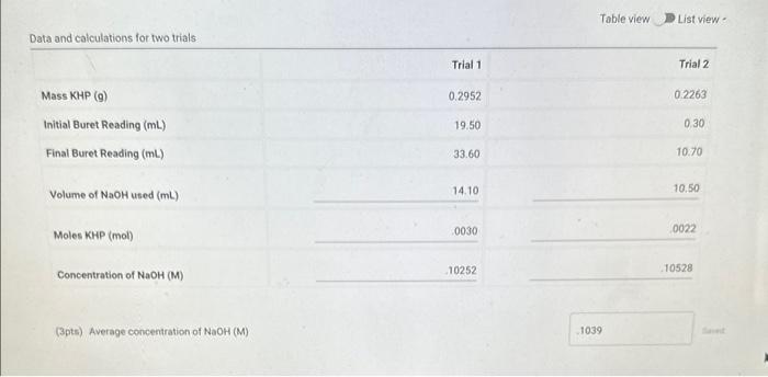 Solved Table View List View 3pts Average Concentration 