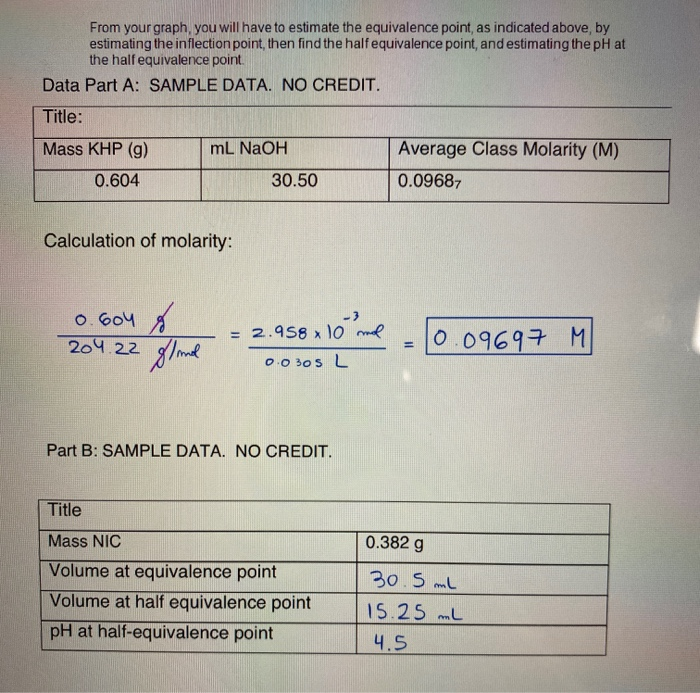 Solved From your graph, you will have to estimate the | Chegg.com