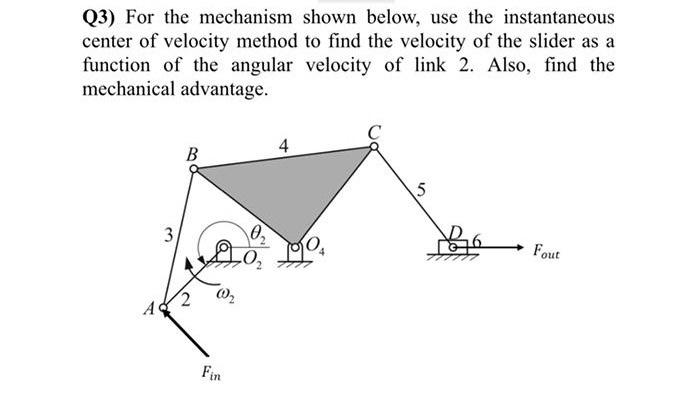 Solved Q3) For the mechanism shown below, use the | Chegg.com