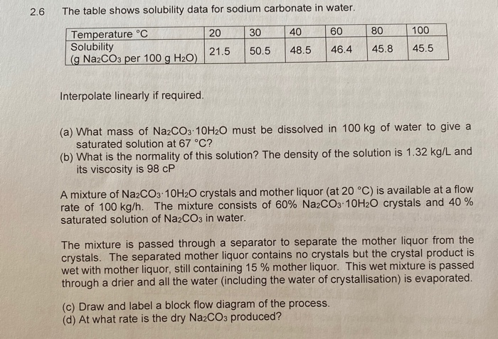 Some Of My Data From Distilling A Sugar Wash With Added Sodium Carbonate 