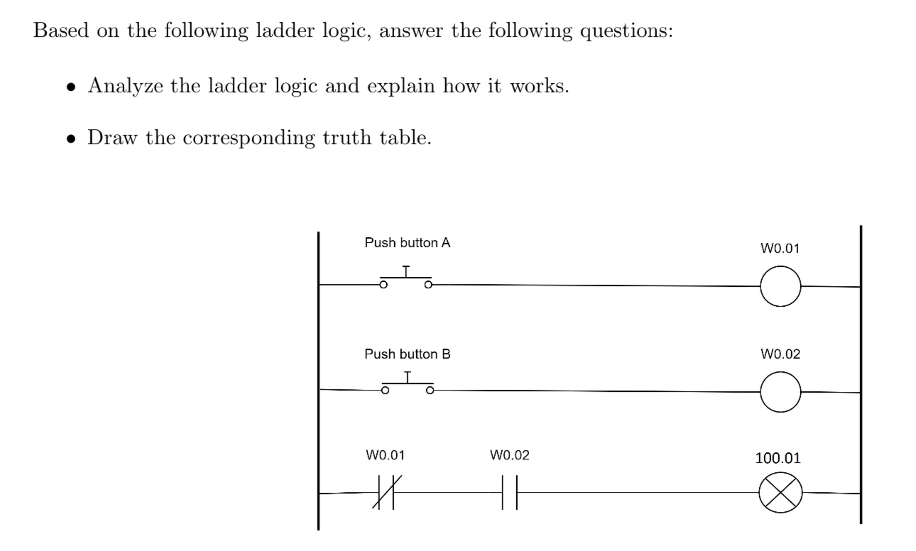 Solved Based on the following ladder logic, answer the | Chegg.com