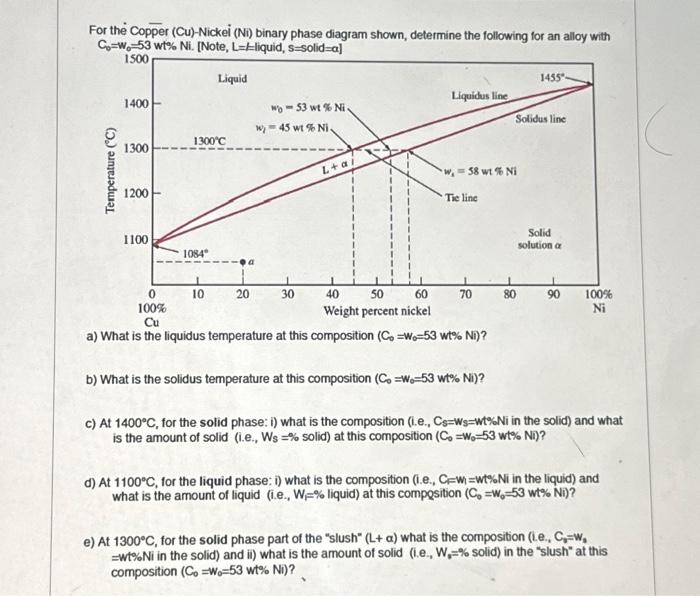 Solved For The Copper (Cu)-Nickei (Ni) Binary Phase Diagram | Chegg.com