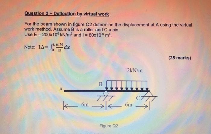 Solved Question 2 - Deflection by virtual work For the beam | Chegg.com