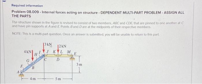 Solved Required Information Problem 08.009 - Internal Forces | Chegg.com