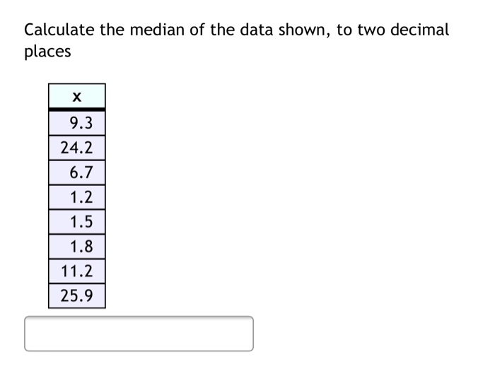 Solved Calculate the median of the data shown to two Chegg com