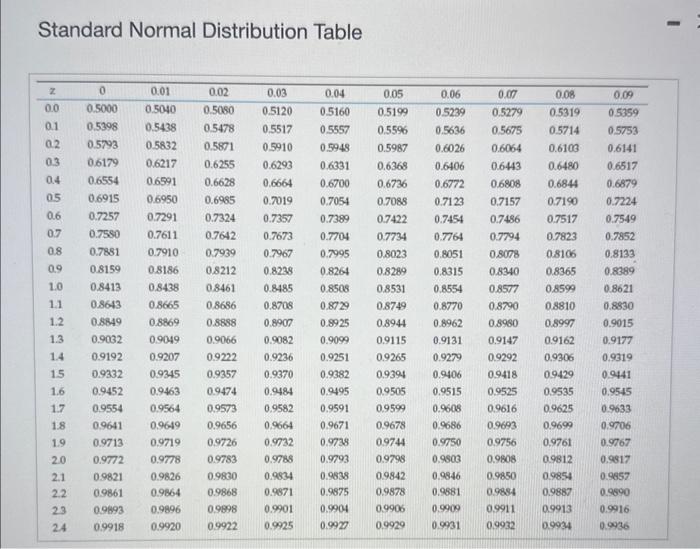 Solved Find the confidence interval for estimating the | Chegg.com