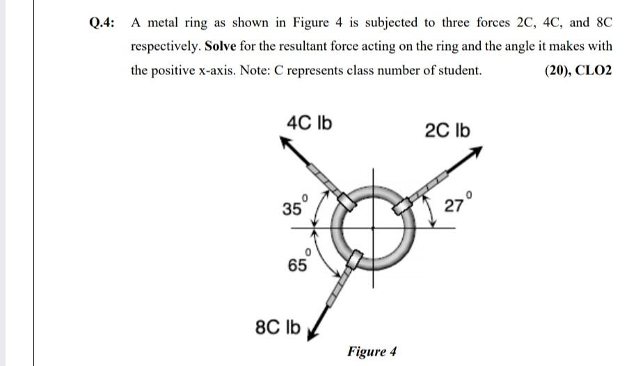 Solved Q.4: A metal ring as shown in Figure 4 is subjected | Chegg.com