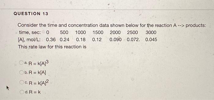 Solved QUESTION 13 Consider the time and concentration data | Chegg.com