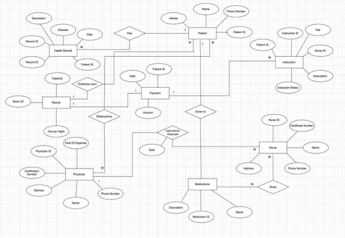 Solved Part 2: Relational Mapping, Creating Database | Chegg.com