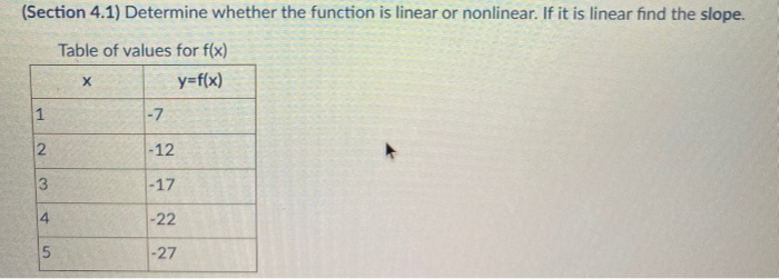 Solved (Section 4.1) Determine whether the function is | Chegg.com