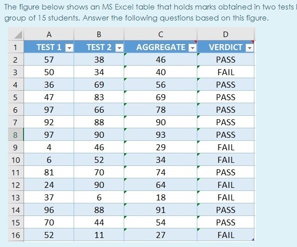 Solved 1 3 5 The figure below shows an MS Excel table that | Chegg.com