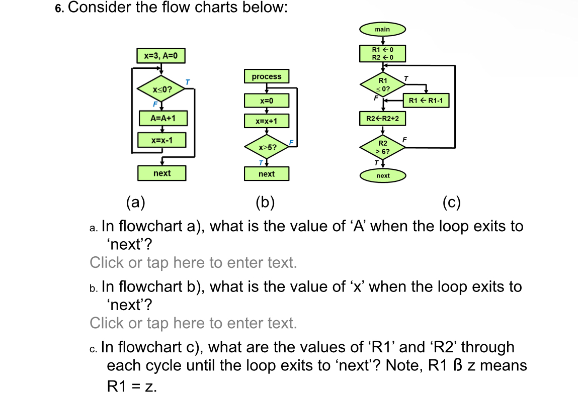 Solved Consider the flow charts below:(a)(b)(c)a. ﻿In | Chegg.com