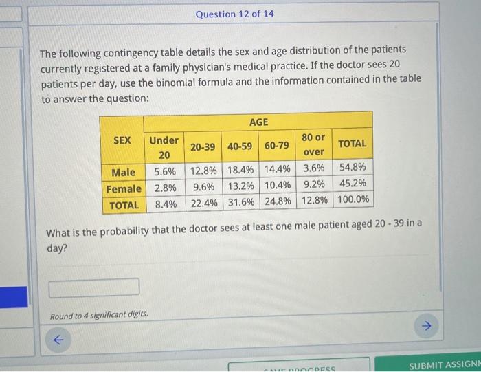 Solved The Following Contingency Table Details The Sex And