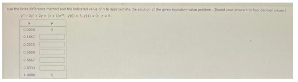 Solved Use the finite difference method and the indicated | Chegg.com