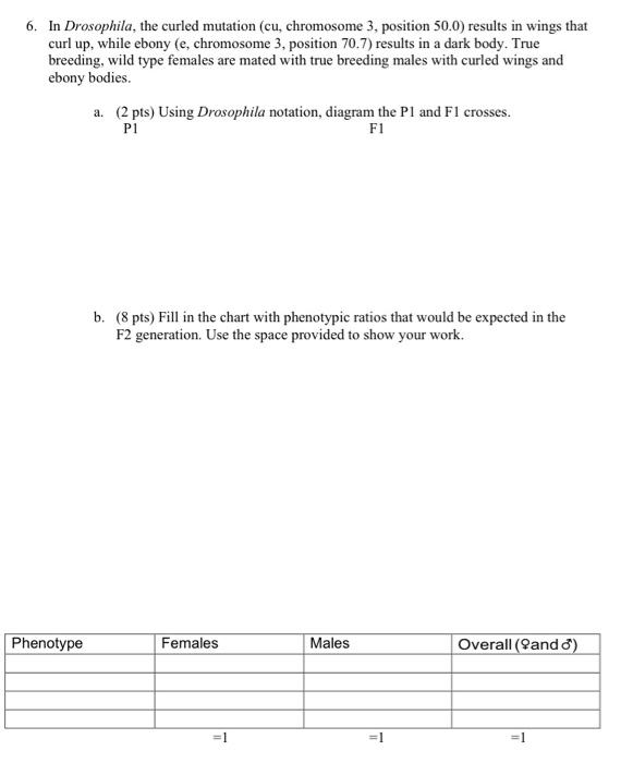 Solved 6. In Drosophila, the curled mutation (cu, chromosome | Chegg.com