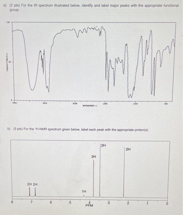 a) (2 pts) For the IR spectrum illustrated below, identify and label major peaks with the appropriate functional
group.
100
T