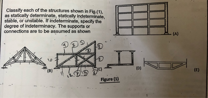 Solved Classify each of the structures shown in Fig.(1). as | Chegg.com