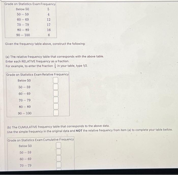 Solved Given The Frequency Table Above, Construct The | Chegg.com