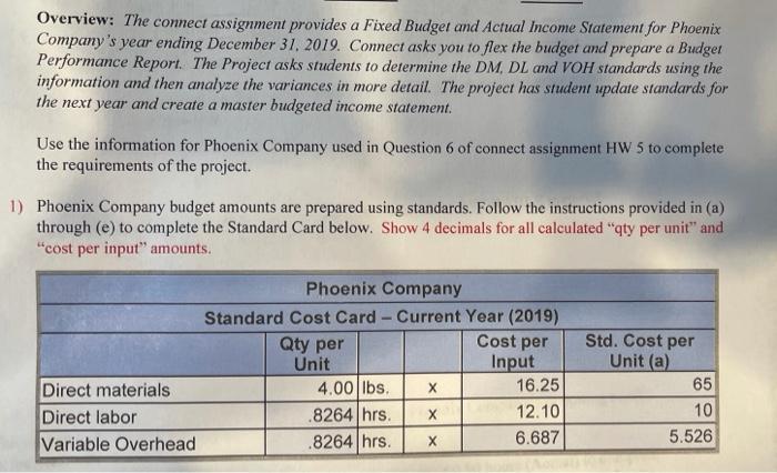 Solved Phoenix Company's 2019 master budget included the | Chegg.com