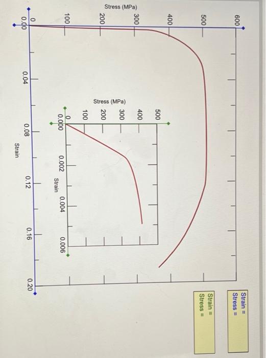 Solved Animated Figure shows the tensile engineering | Chegg.com