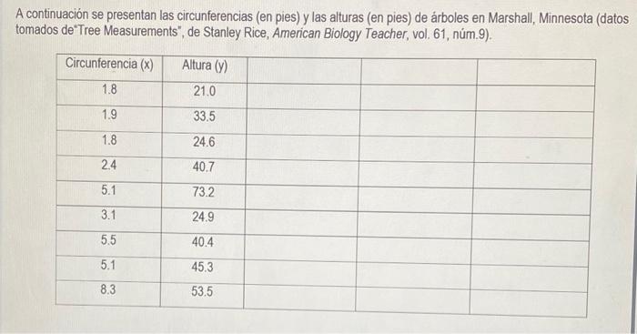 A continuación se presentan las circunferencias (en pies) y las alturas (en pies) de árboles en Marshall, Minnesota (datos to