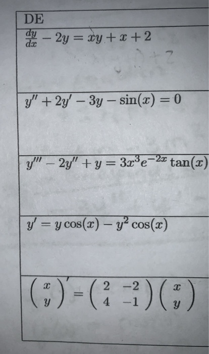 Solved 6. (25 points) Classify each of the following | Chegg.com