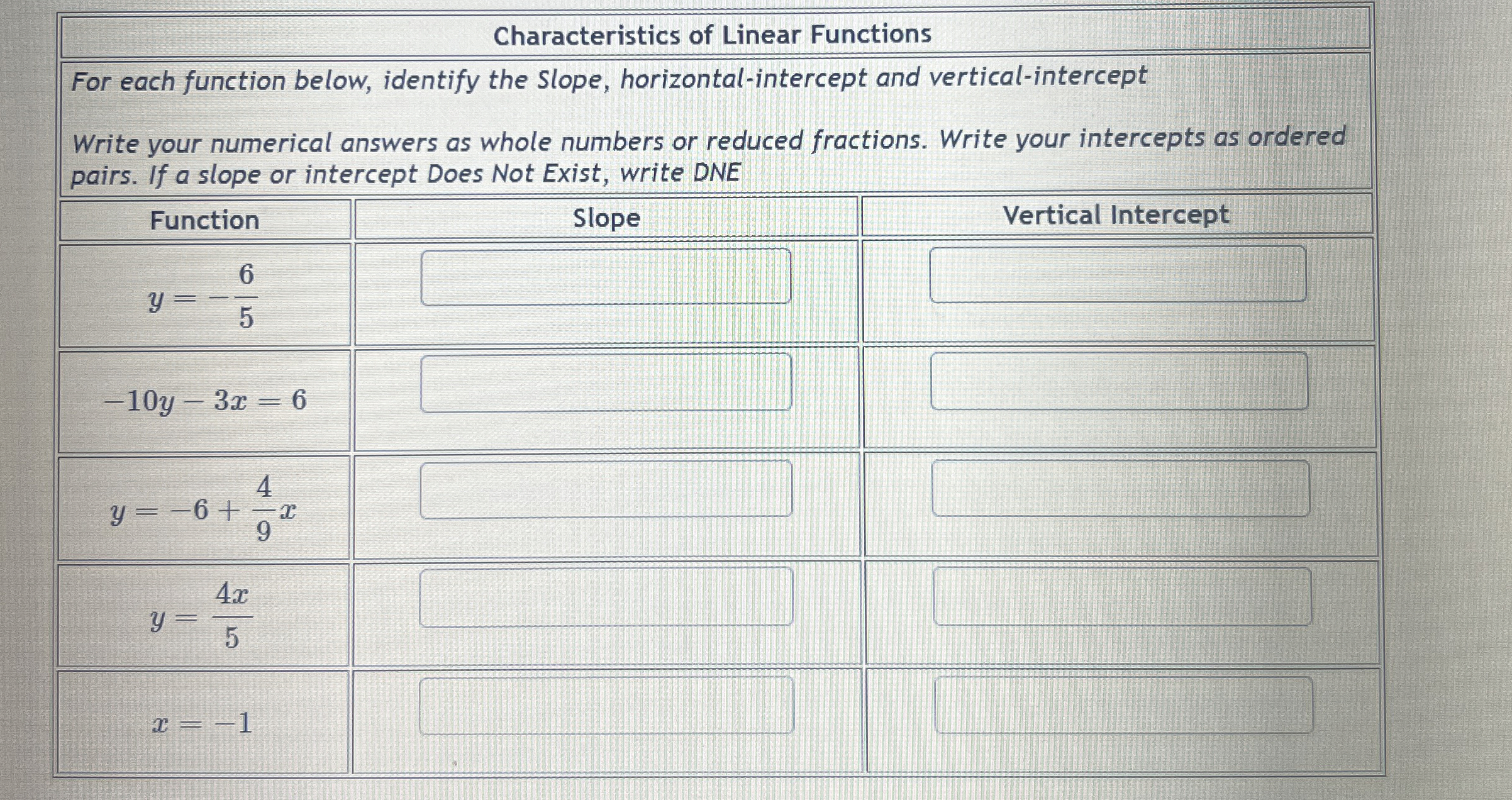 Solved Characteristics of Linear FunctionsFor each function | Chegg.com