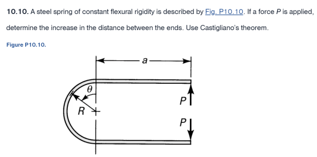 Solved 10.10. A steel spring of constant flexural rigidity | Chegg.com