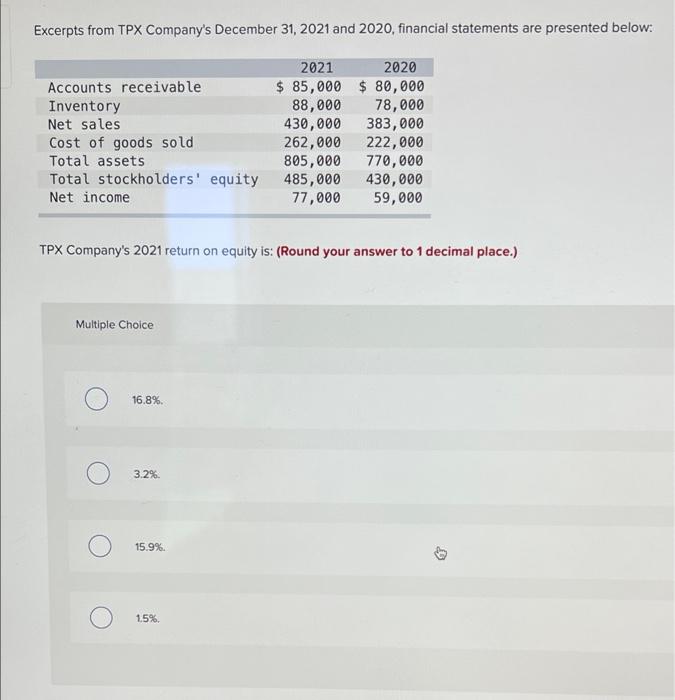 Solved : Excerpts from TPX Company #39 s December 31 2021