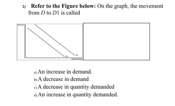 Solved 2) Refer to the Figure below: On the graph, the | Chegg.com