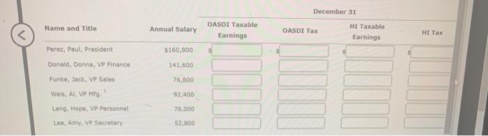 Solved Example 3-1 In 20-- the annual salaries paid each of | Chegg.com